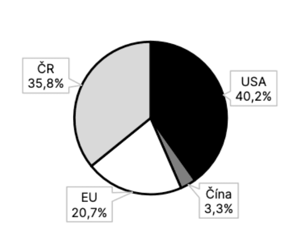 Obrázek z článku: Měsíční zpráva o vývoji fondu Investhy SICAV –SmartStocks 11/2024