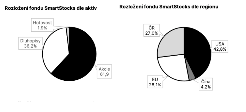 Obrázek z článku: Měsíční zpráva o vývoji fondu Investhy SICAV –SmartStocks 04/2025