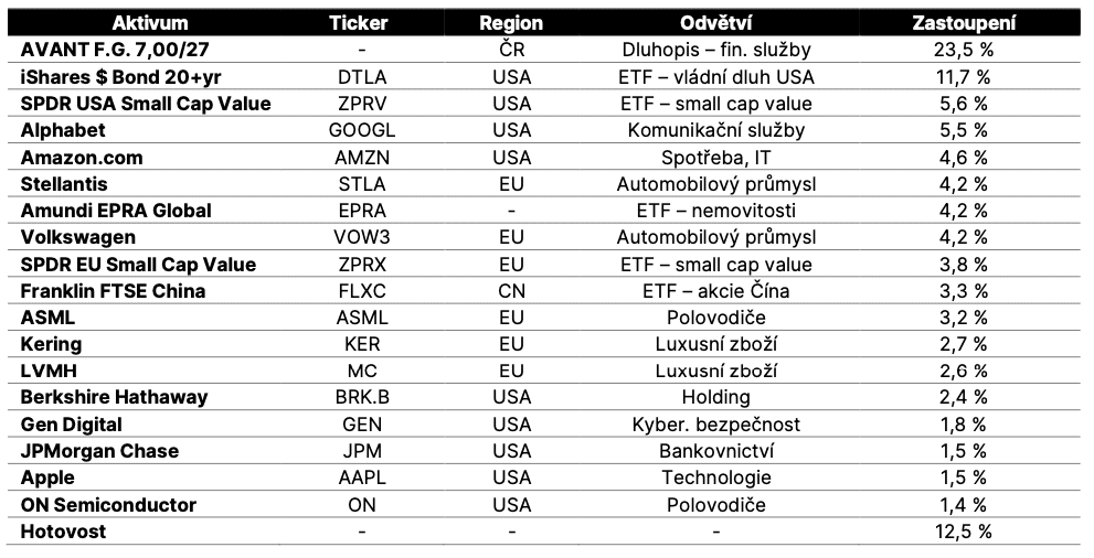 Obrázek z článku: Měsíční zpráva o vývoji fondu Investhy SICAV –SmartStocks 11/2024