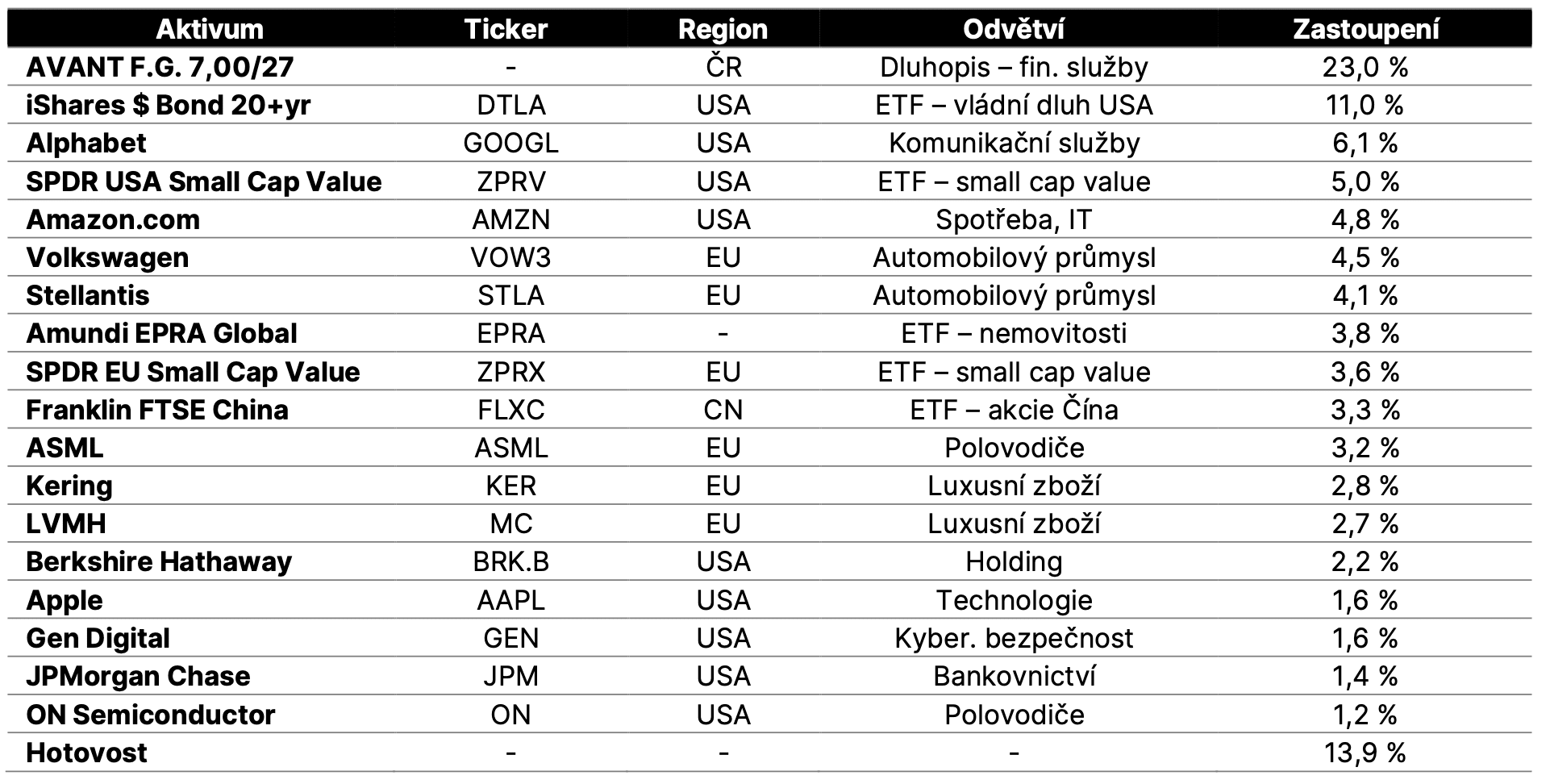 Obrázek z článku: Měsíční zpráva o vývoji fondu Investhy SICAV –SmartStocks 12/2024