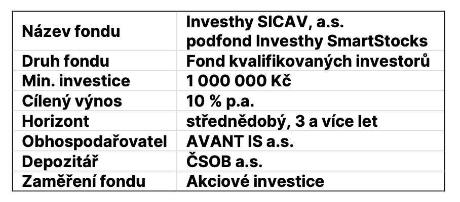 Obrázek z článku: Měsíční zpráva o vývoji fondu Investhy SICAV –SmartStocks 02/2025