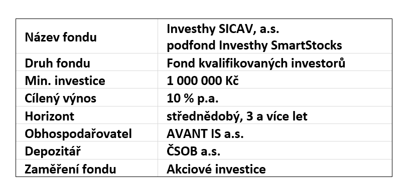 Obrázek z článku: Měsíční zpráva o vývoji fondu Investhy SICAV –SmartStocks 01/2025