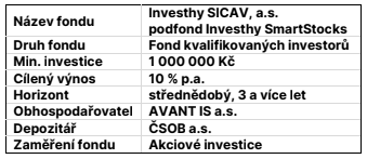 Obrázek z článku: Měsíční zpráva o vývoji fondu Investhy SICAV –SmartStocks 06/2025