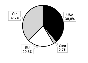 Obrázek z článku: Měsíční zpráva o vývoji fondu Investhy SICAV –SmartStocks 10/2024